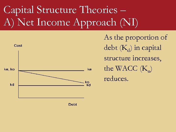 Capital Structure Theories – A) Net Income Approach (NI) As the proportion of debt