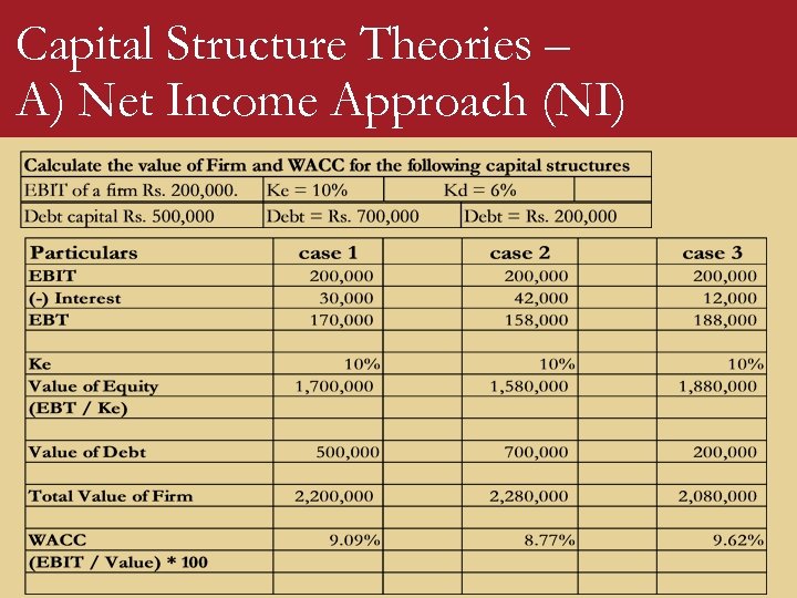 capital-structure-capital-structure-coverage