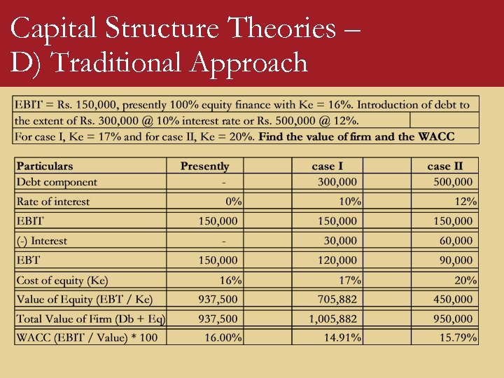 Capital Structure Theories – D) Traditional Approach 