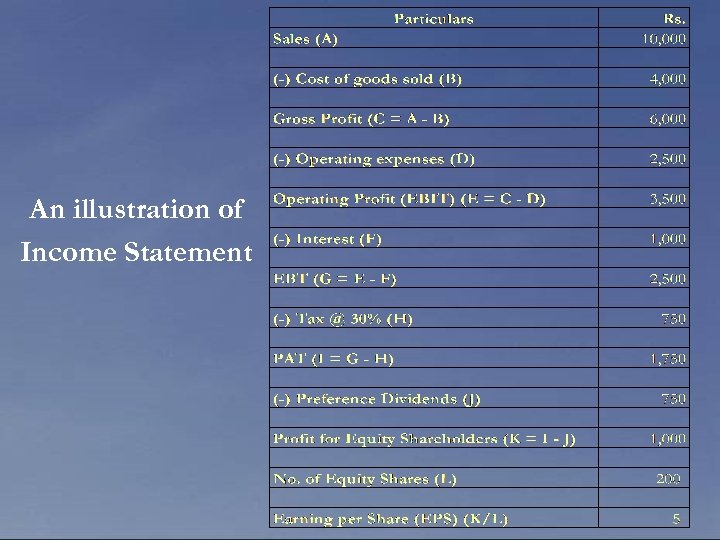 An illustration of Income Statement 