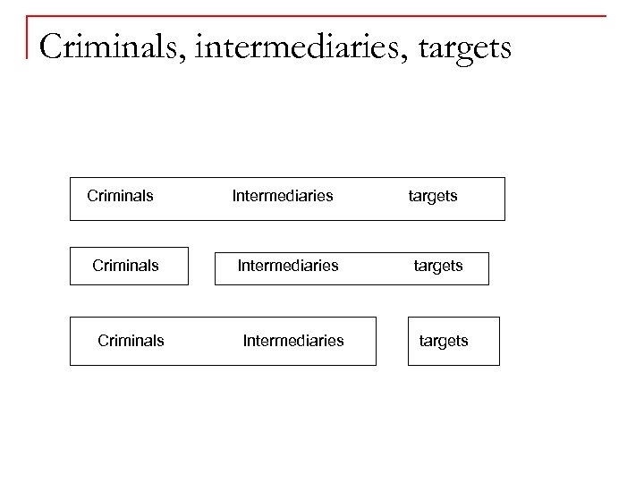 Criminals, intermediaries, targets Criminals Intermediaries targets 