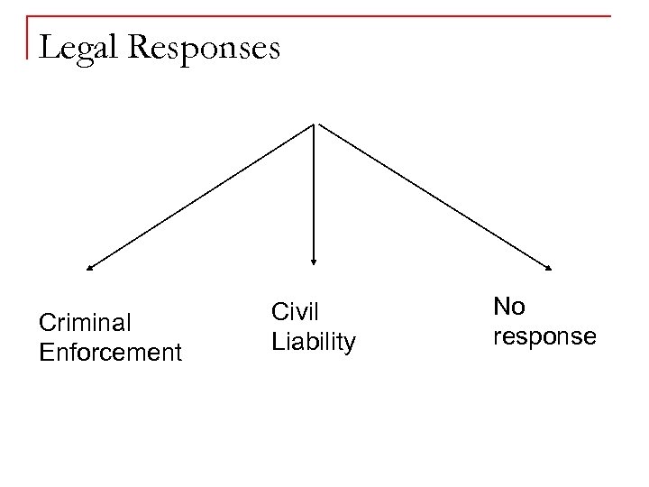 Legal Responses Criminal Enforcement Civil Liability No response 