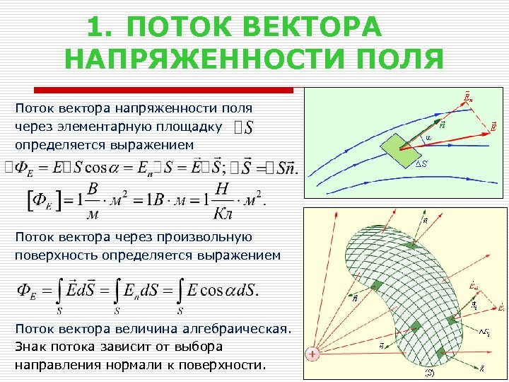 Вектор напряженности поля