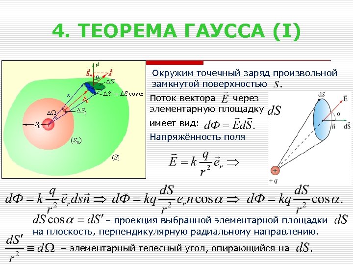 Поток векторного поля через замкнутую поверхность