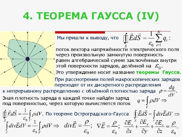 Теорема гаусса для вектора электрической индукции