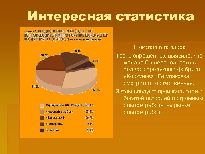 Интересная статистика Шоколад в подарок Треть опрошенных выявило, что желало бы переподнести в подарок