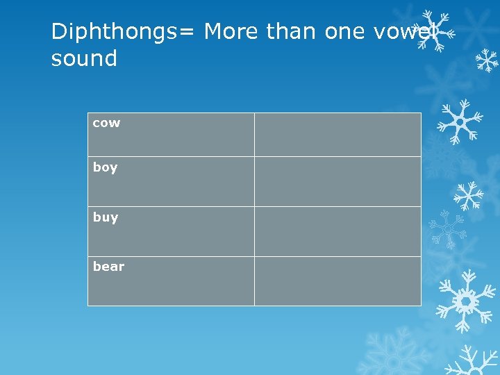 Diphthongs= More than one vowel sound cow boy buy bear 
