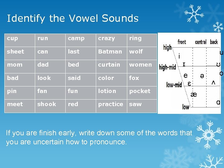 Identify the Vowel Sounds cup run camp crazy ring sheet can last Batman wolf