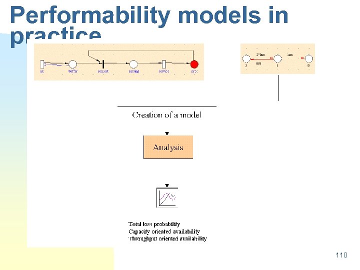 Performability models in practice 110 