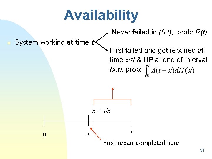 Availability Never failed in (0, t), prob: R(t) n System working at time t