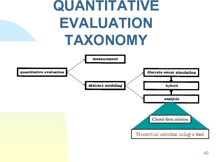 QUANTITATIVE EVALUATION TAXONOMY Closed-form solution Numerical solution using a tool 40 