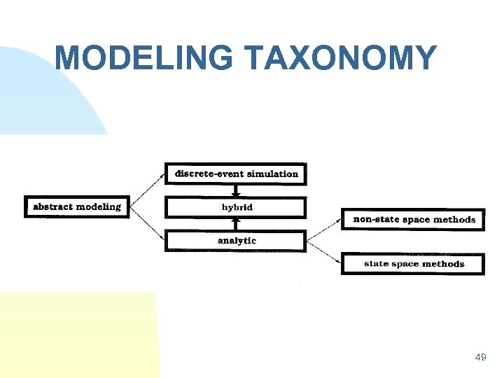 MODELING TAXONOMY 49 