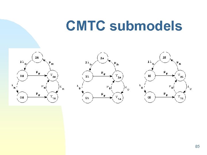 CMTC submodels 85 