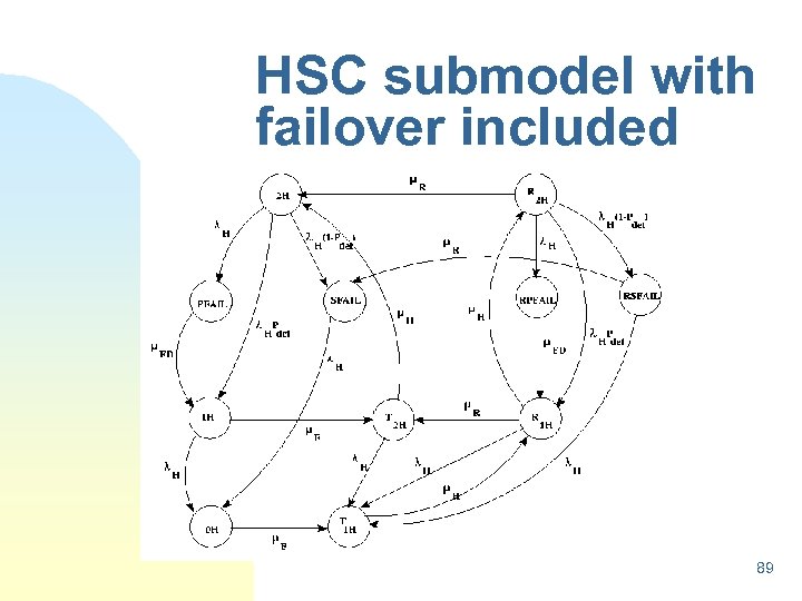 HSC submodel with failover included 89 