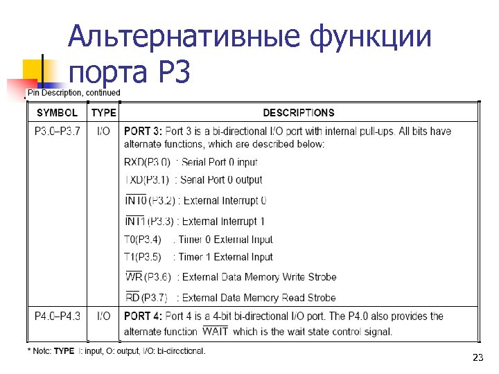 Альтернативные функции порта Р 3 23 