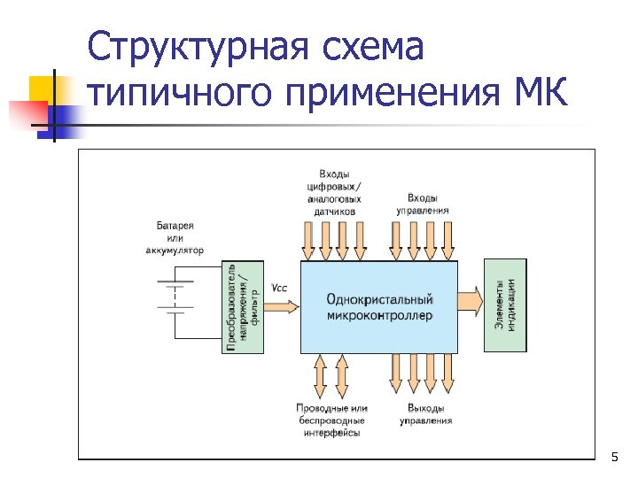 Аспекты проектирования электронных схем на основе микроконтроллеров