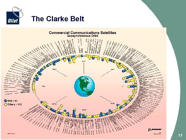 The Clarke Belt xx 13 