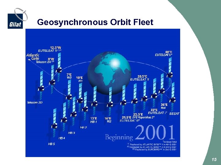 Geosynchronous Orbit Fleet 15 
