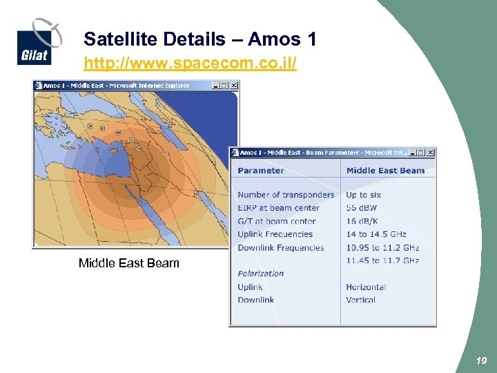 Satellite Details – Amos 1 http: //www. spacecom. co. il/ Middle East Beam 19