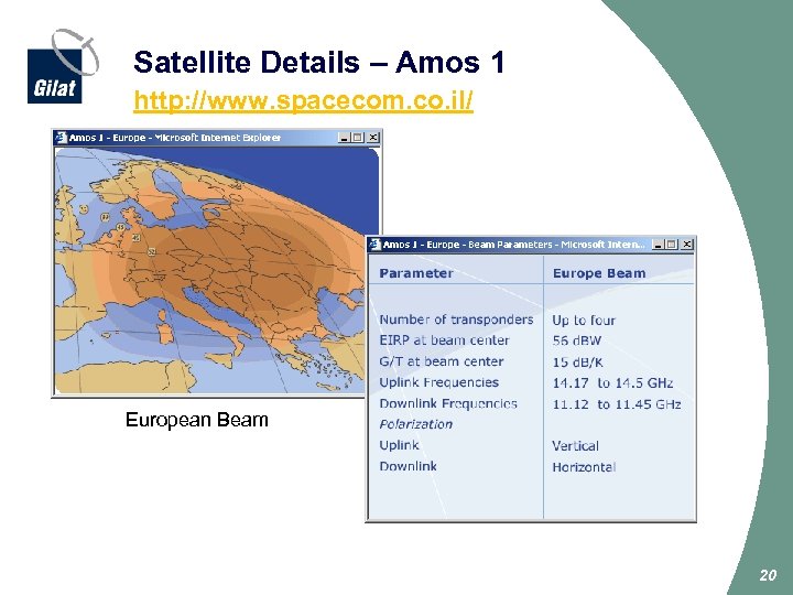 Satellite Details – Amos 1 http: //www. spacecom. co. il/ European Beam 20 