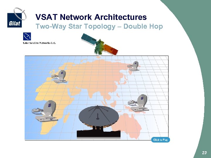 VSAT Network Architectures Two-Way Star Topology – Double Hop 23 
