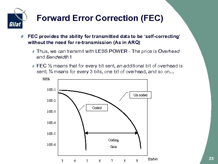 Forward Error Correction (FEC) FEC provides the ability for transmitted data to be ‘self-correcting’