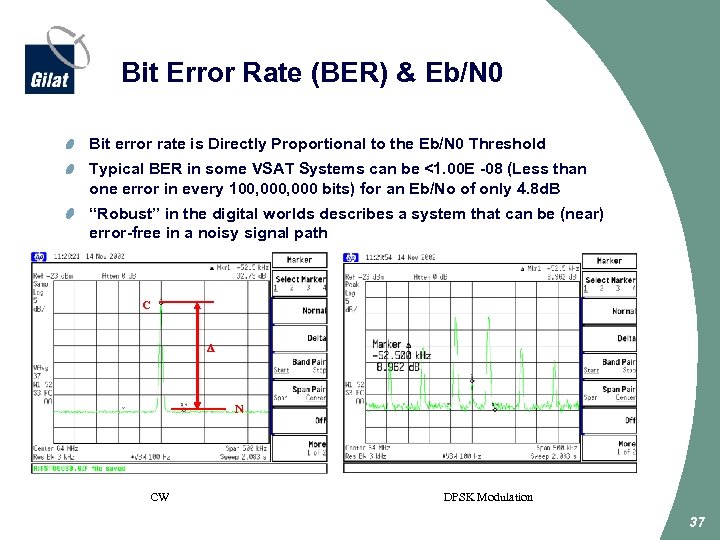 Bit Error Rate (BER) & Eb/N 0 Bit error rate is Directly Proportional to