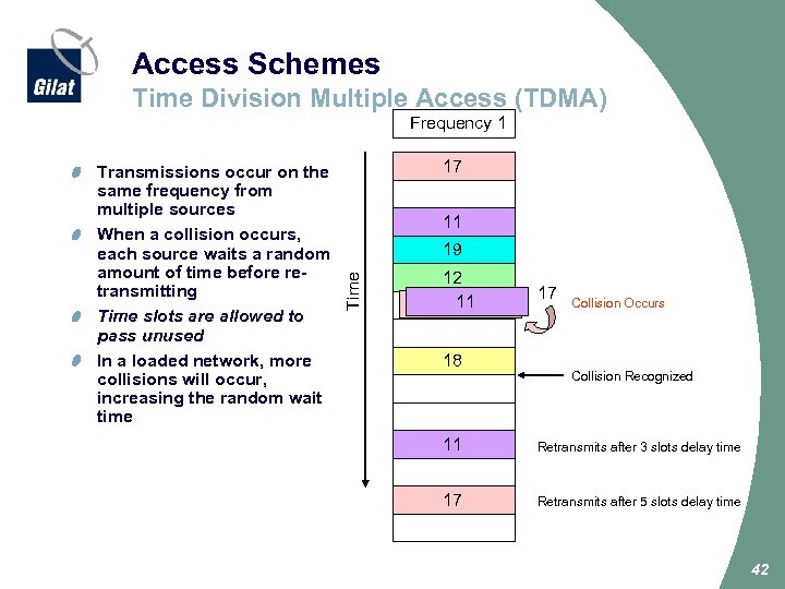 Access Schemes Time Division Multiple Access (TDMA) Frequency 1 17 11 19 Time Transmissions