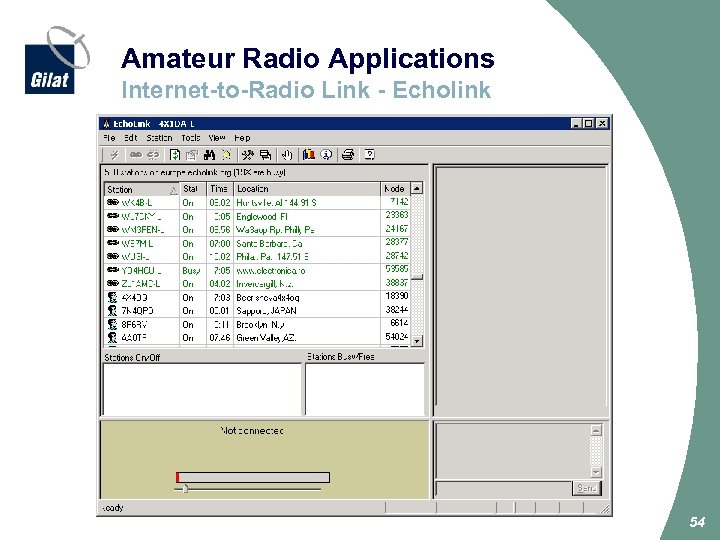 Amateur Radio Applications Internet-to-Radio Link - Echolink 54 