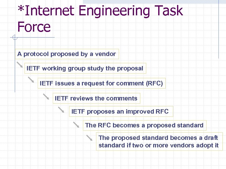 *Internet Engineering Task Force A protocol proposed by a vendor IETF working group study
