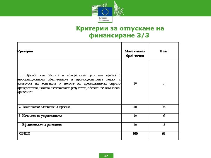 Критерии за отпускане на финансиране 3/3 Критерии Максимален брой точки Праг 20 14 2.