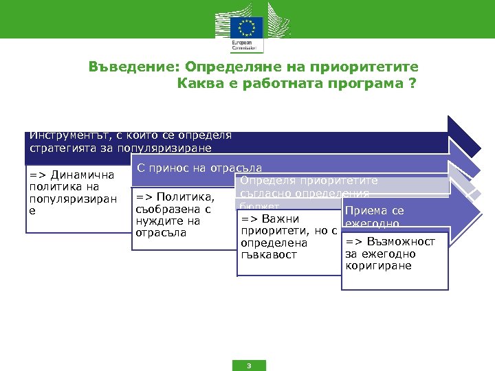 Въведение: Определяне на приоритетите Каква е работната програма ? Инструментът, с който се определя