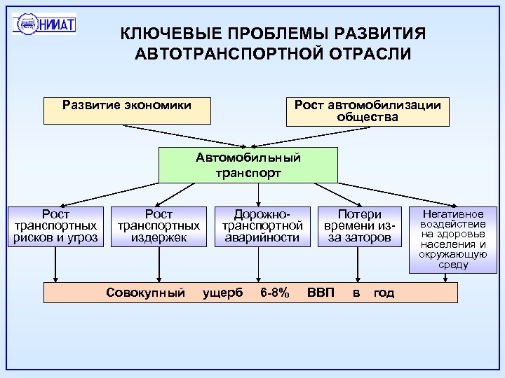 Перспектива транспорта