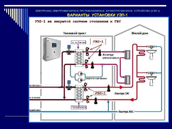 ЭЛЕКТРОННО-ЭЛЕКТРОМАГНИТНОЕ ПРОТИВОНАКИПНОЕ АНТИКОРРОЗИОННОЕ УСТРОЙСТВО (УЭП-1) ВАРИАНТЫ УСТАНОВКИ УЭП-1 