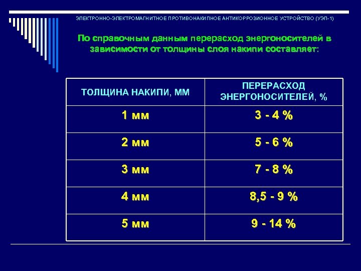 ЭЛЕКТРОННО-ЭЛЕКТРОМАГНИТНОЕ ПРОТИВОНАКИПНОЕ АНТИКОРРОЗИОННОЕ УСТРОЙСТВО (УЭП-1) По справочным данным перерасход энергоносителей в зависимости от толщины