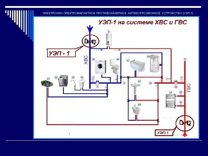 ЭЛЕКТРОННО-ЭЛЕКТРОМАГНИТНОЕ ПРОТИВОНАКИПНОЕ АНТИКОРРОЗИОННОЕ УСТРОЙСТВО (УЭП-1) 
