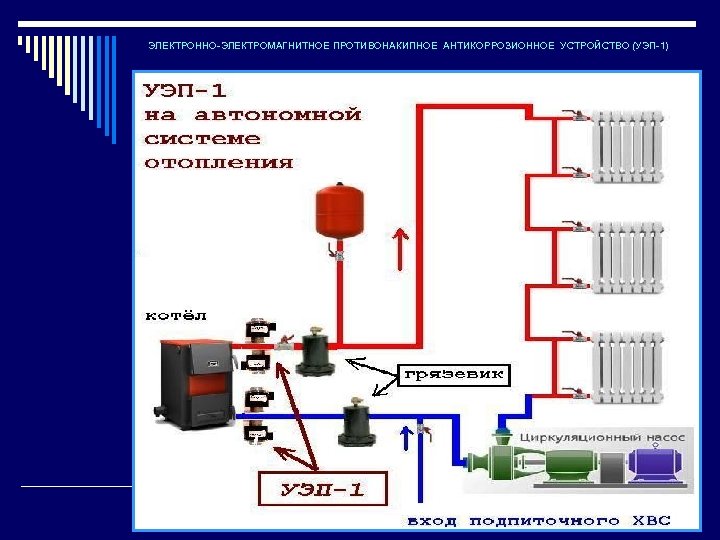 ЭЛЕКТРОННО-ЭЛЕКТРОМАГНИТНОЕ ПРОТИВОНАКИПНОЕ АНТИКОРРОЗИОННОЕ УСТРОЙСТВО (УЭП-1) 