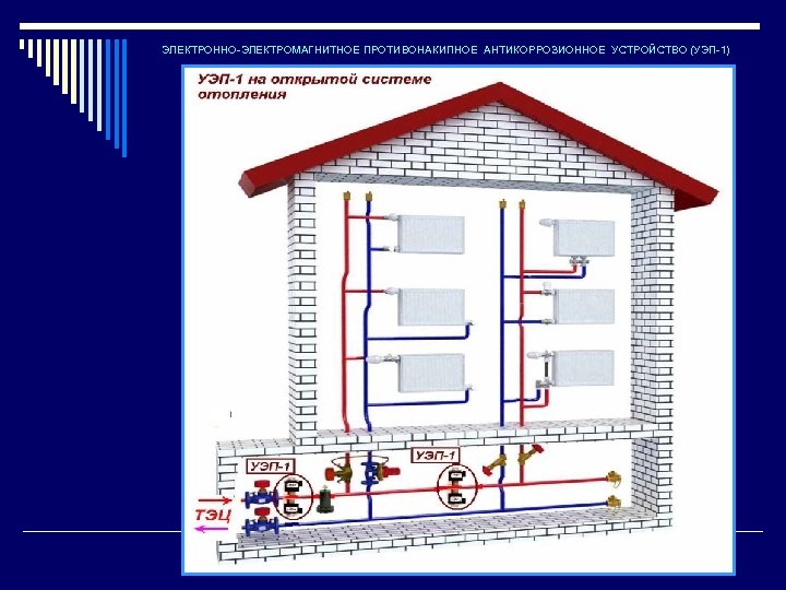 ЭЛЕКТРОННО-ЭЛЕКТРОМАГНИТНОЕ ПРОТИВОНАКИПНОЕ АНТИКОРРОЗИОННОЕ УСТРОЙСТВО (УЭП-1) 