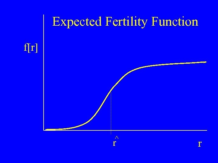 Expected Fertility Function f[r] r^ r 