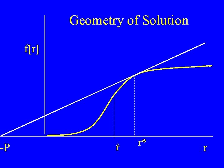 -P Geometry of Solution f[r] ^ r r* r 