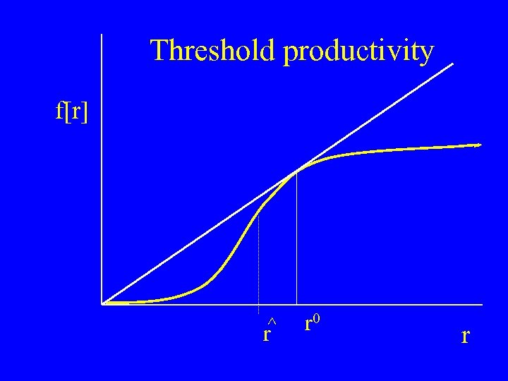 Threshold productivity f[r] ^ r r 0 r 
