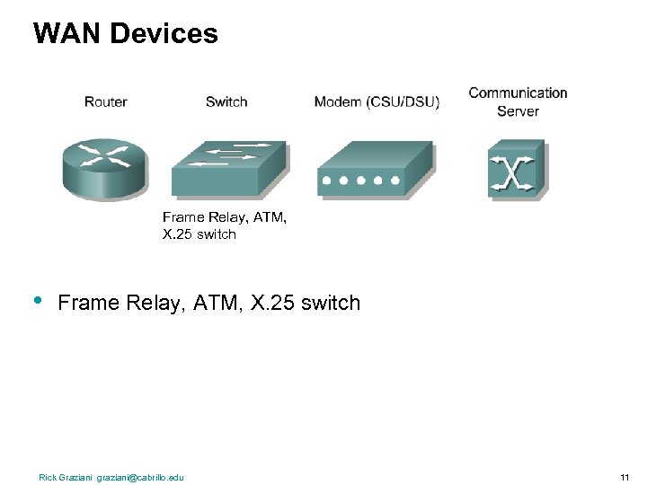 WAN Devices Frame Relay, ATM, X. 25 switch • Frame Relay, ATM, X. 25