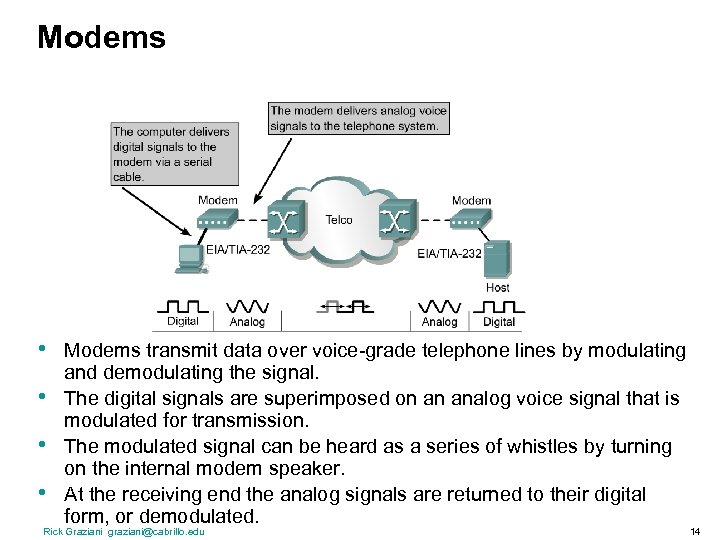 Modems • • Modems transmit data over voice-grade telephone lines by modulating and demodulating