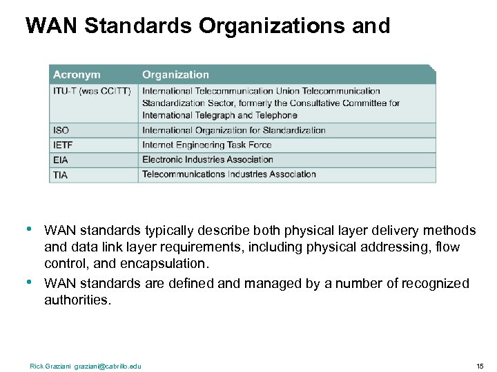 WAN Standards Organizations and • • WAN standards typically describe both physical layer delivery