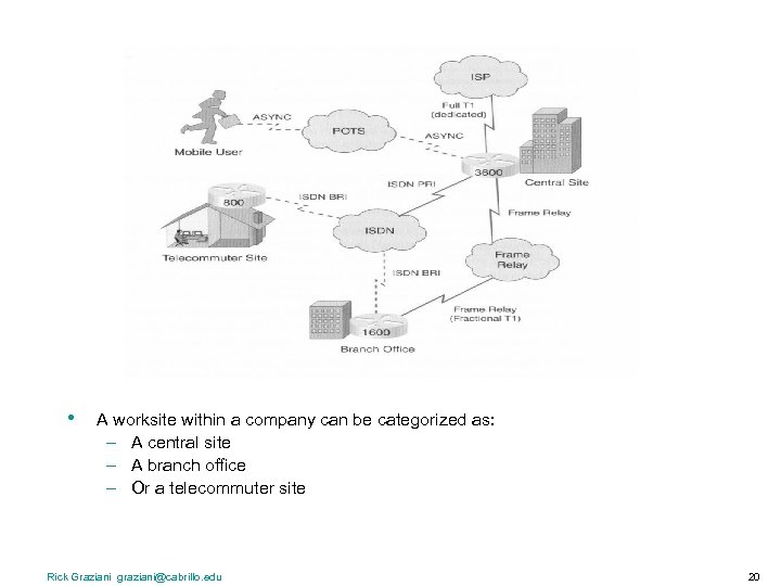  • A worksite within a company can be categorized as: – A central