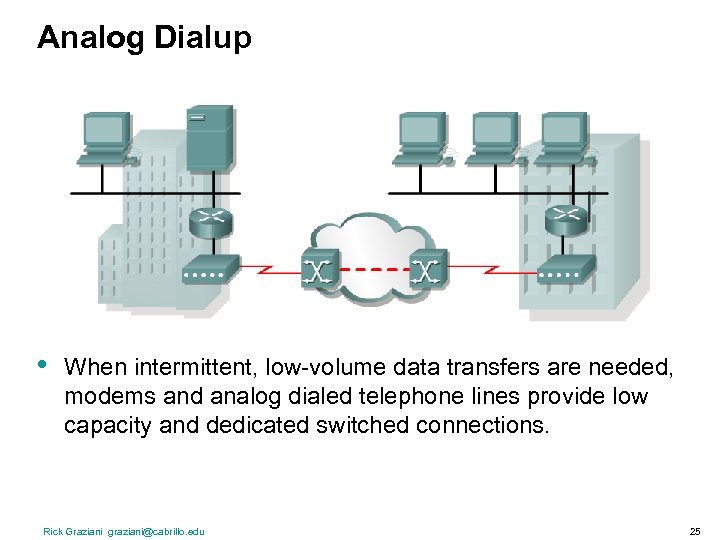 Analog Dialup • When intermittent, low-volume data transfers are needed, modems and analog dialed