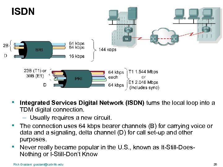 ISDN • • • Integrated Services Digital Network (ISDN) turns the local loop into
