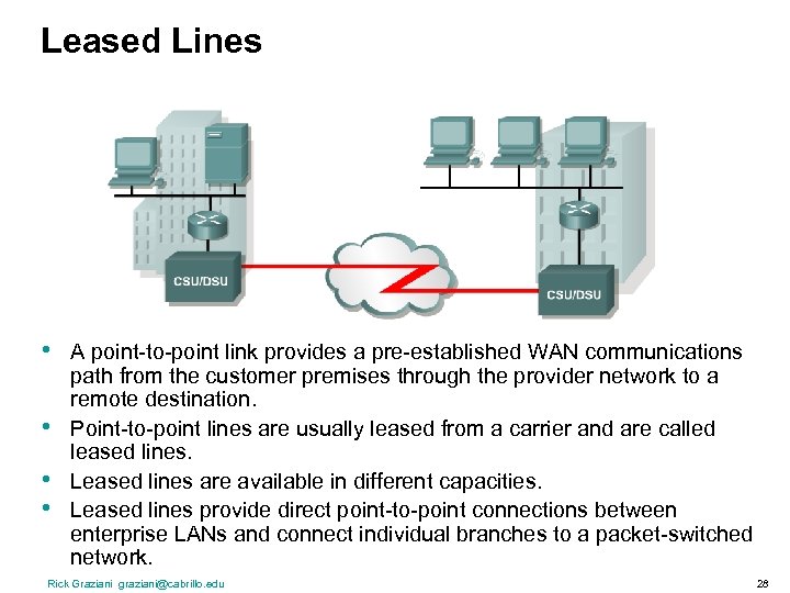 Leased Lines • • A point-to-point link provides a pre-established WAN communications path from