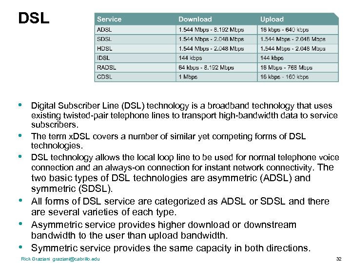 DSL • • • Digital Subscriber Line (DSL) technology is a broadband technology that