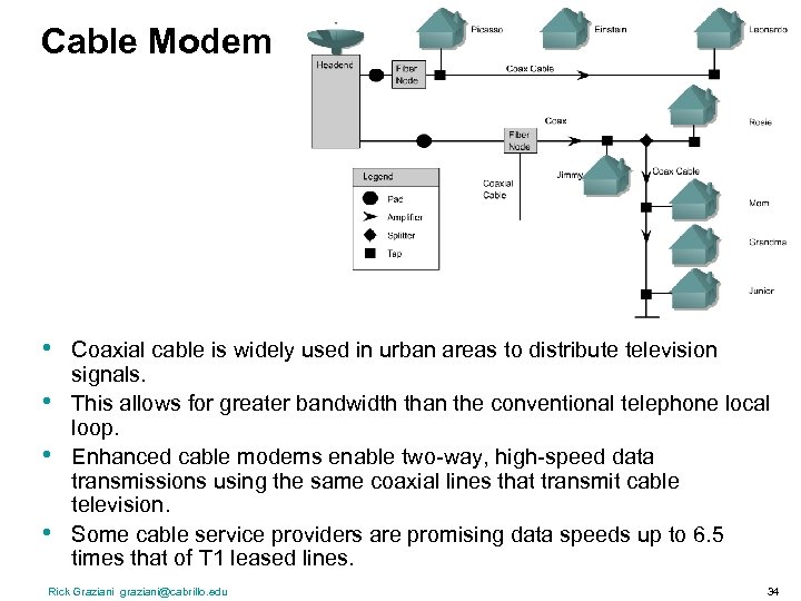 Cable Modem • • Coaxial cable is widely used in urban areas to distribute